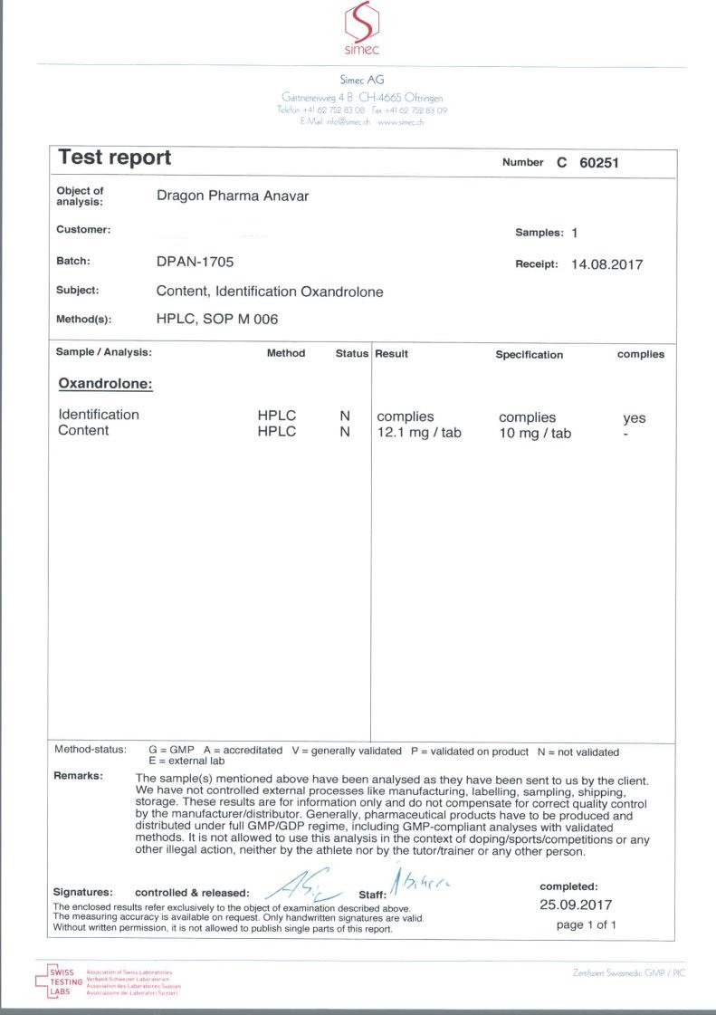 anavar 10 lab test results